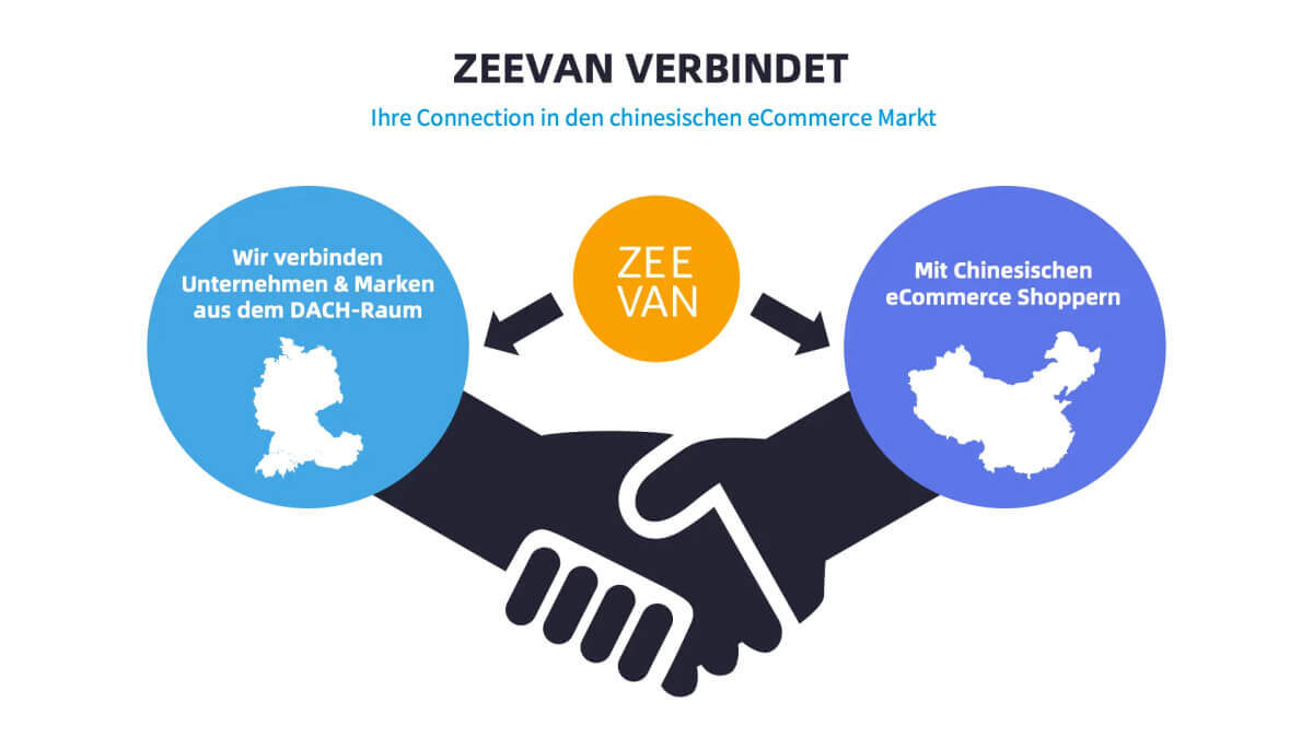Team bereits für über 20 europäische Kunden den B2B-Verkauf in China übernommen und für zwei weitere Grosskunden einen vollständigen B2C Marken- und Produktrollout in China geplant und umgesetzt.